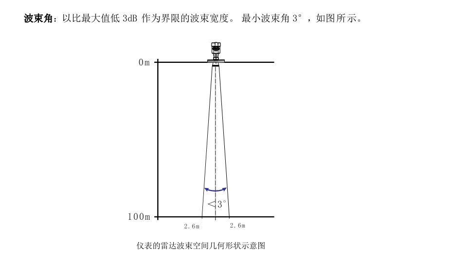 80G雷達(dá)物位計(jì)接線圖