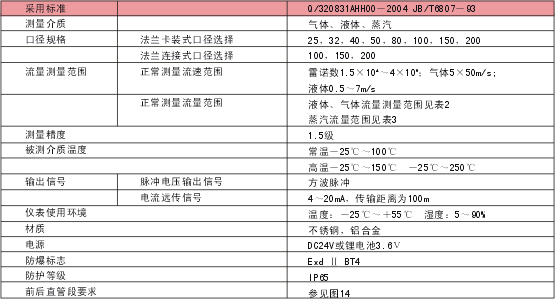 過(guò)熱蒸汽流量計(jì)