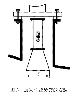 雷達(dá)液位計(jì)的安裝