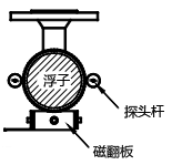 探頭桿會(huì)移動(dòng)到浮筒左右兩側(cè)的任一位置