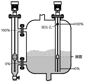 磁致伸縮液位計(jì)用于有攪拌、泡沫的容器的液位測(cè)量