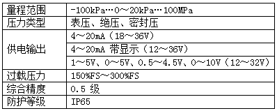 高溫壓力變送器(圖2)