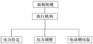 電動液壓校驗臺(圖4)