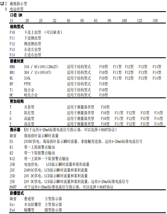 水平安裝金屬管浮子流量計(圖4)