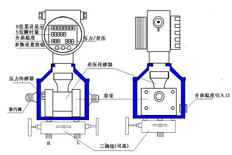 差壓式多參量變送器(圖2)