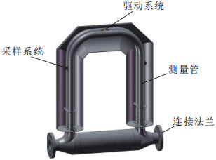 質(zhì)量流量計(圖2)