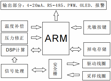 質(zhì)量流量計(圖3)